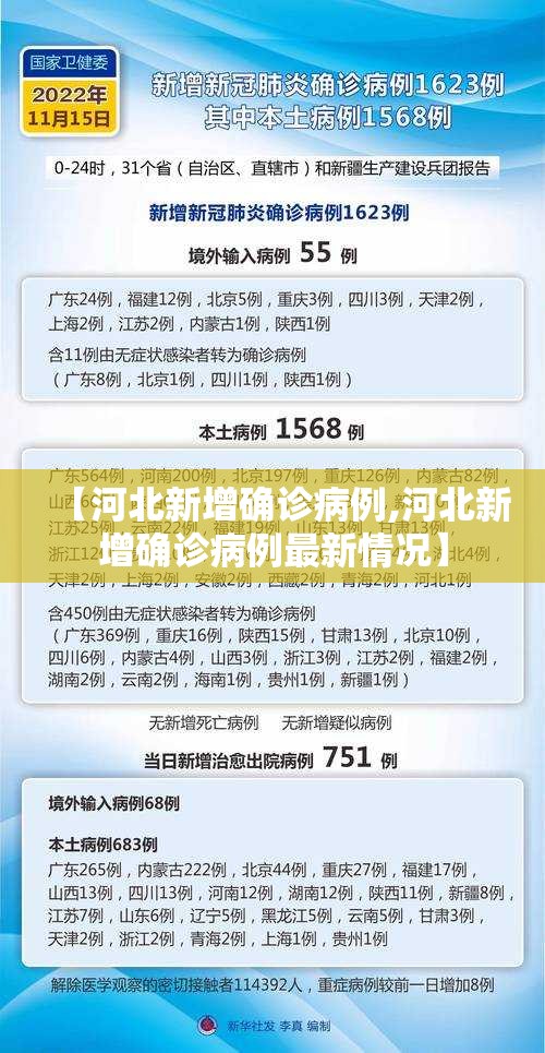 【河北新增确诊病例,河北新增确诊病例最新情况】 【河北新增确诊病例,河北新增确诊病例最新情况】