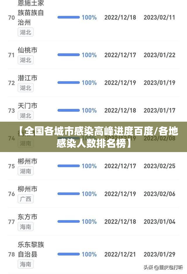 【全国各城市感染高峰进度百度/各地感染人数排名榜】