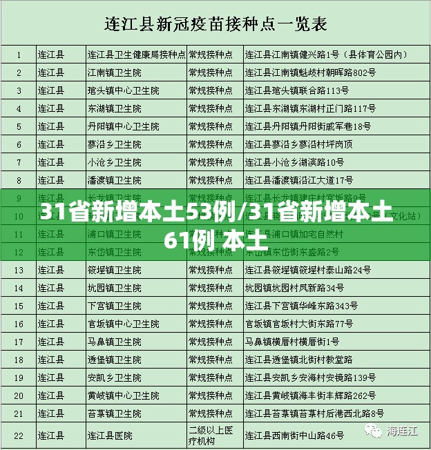31省新增本土53例/31省新增本土61例 本土