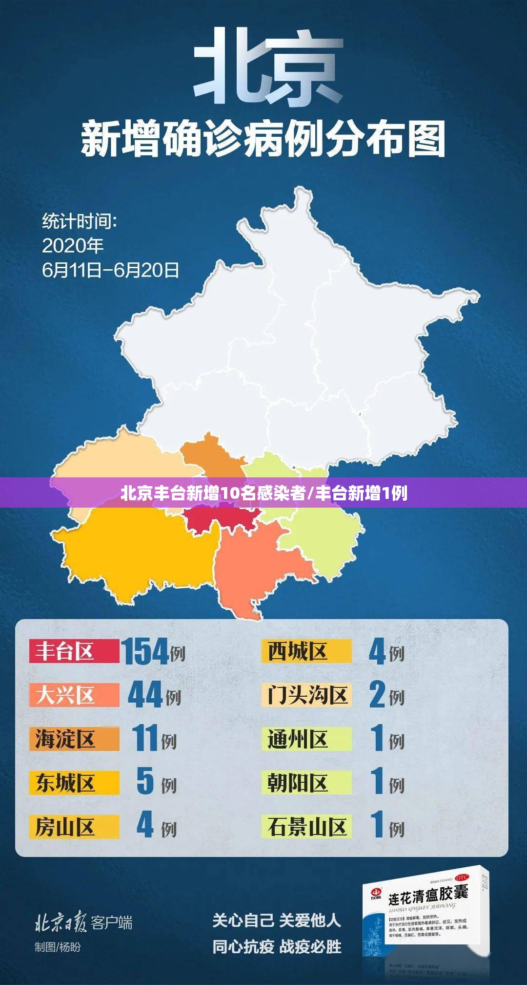 北京丰台新增10名感染者/丰台新增1例 北京丰台新增10名感染者/丰台新增1例