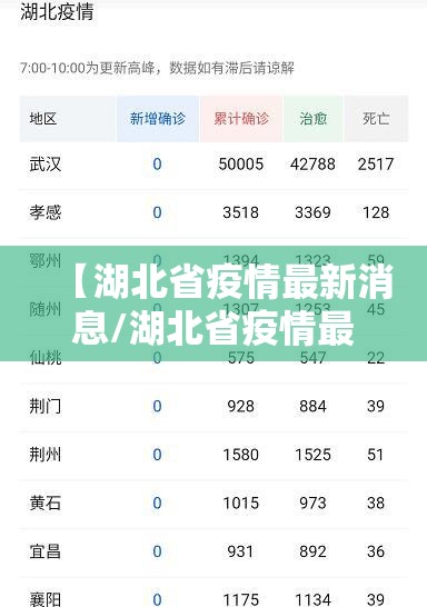 【湖北省疫情最新消息/湖北省疫情最新通报数据】 【湖北省疫情最新消息/湖北省疫情最新通报数据】