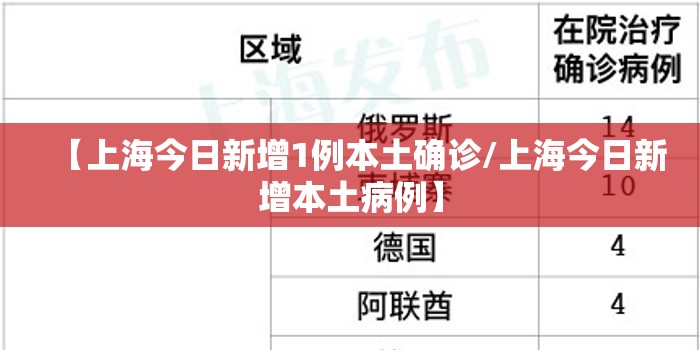 【上海今日新增1例本土确诊/上海今日新增本土病例】 【上海今日新增1例本土确诊/上海今日新增本土病例】