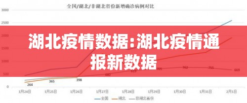 湖北疫情数据:湖北疫情通报新数据 湖北疫情数据:湖北疫情通报新数据