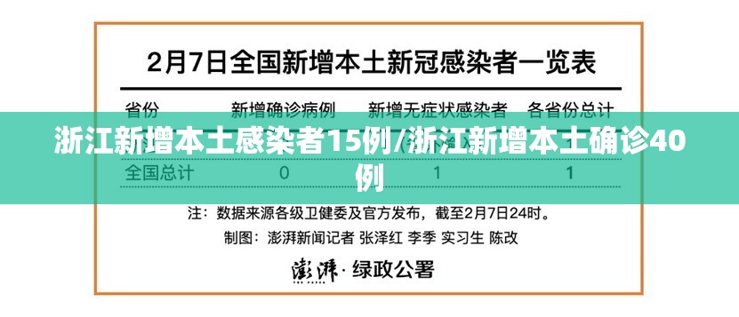 浙江新增本土感染者15例/浙江新增本土确诊40例 浙江新增本土感染者15例/浙江新增本土确诊40例