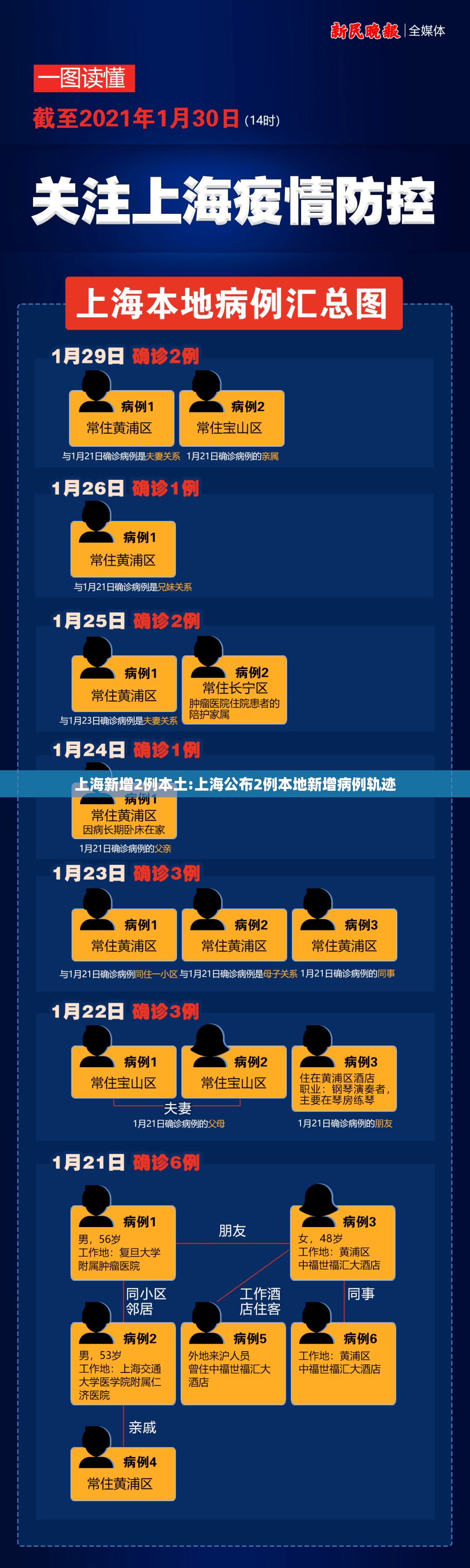 上海新增2例本土:上海公布2例本地新增病例轨迹 上海新增2例本土:上海公布2例本地新增病例轨迹