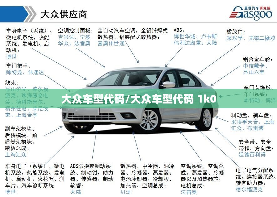 大众车型代码/大众车型代码 1k0 大众车型代码/大众车型代码 1k0
