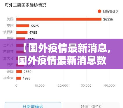 【国外疫情最新消息,国外疫情最新消息数据】 【国外疫情最新消息,国外疫情最新消息数据】
