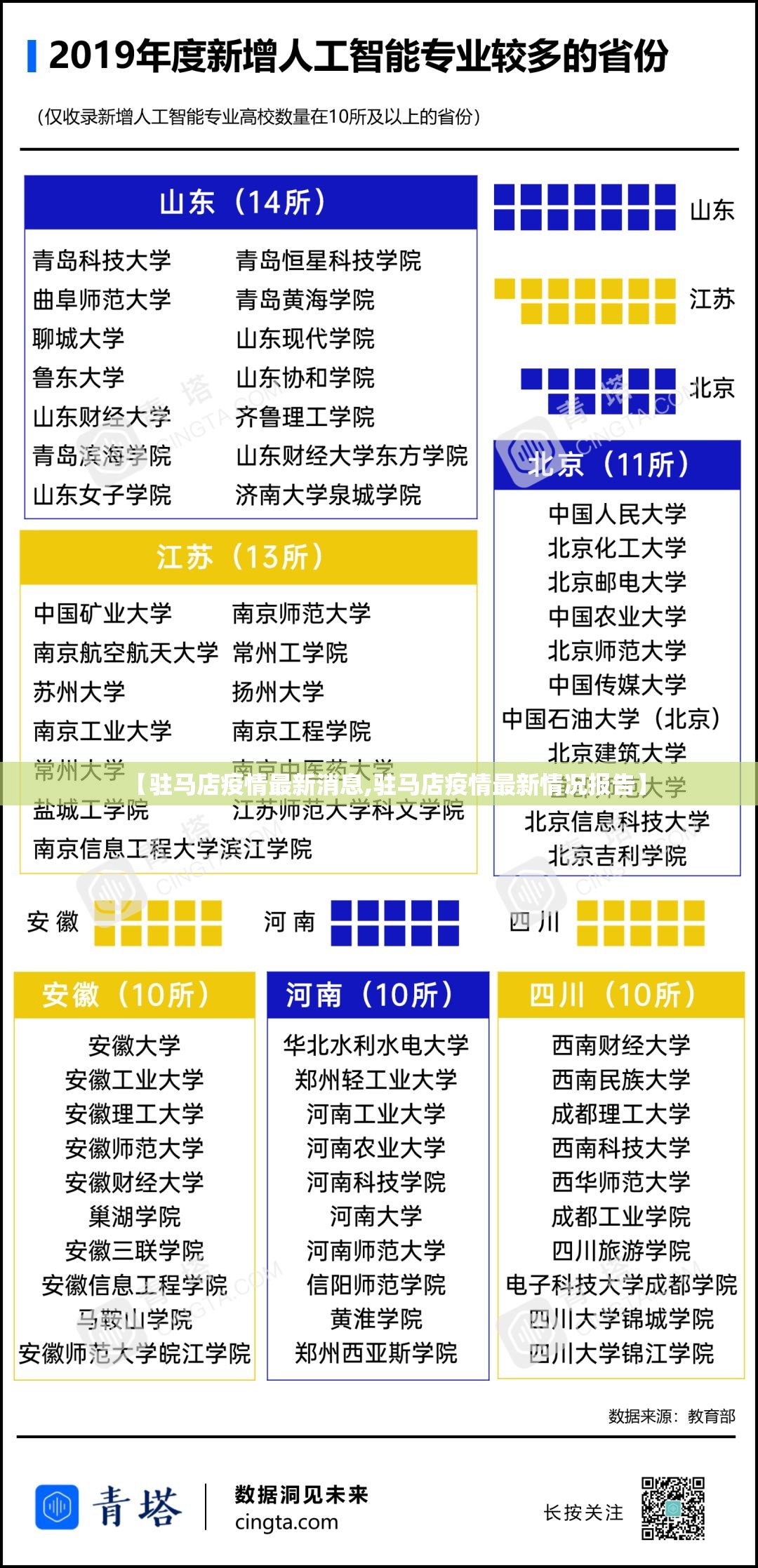 【驻马店疫情最新消息,驻马店疫情最新情况报告】 【驻马店疫情最新消息,驻马店疫情最新情况报告】