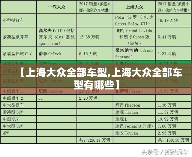 【上海大众全部车型,上海大众全部车型有哪些】 【上海大众全部车型,上海大众全部车型有哪些】