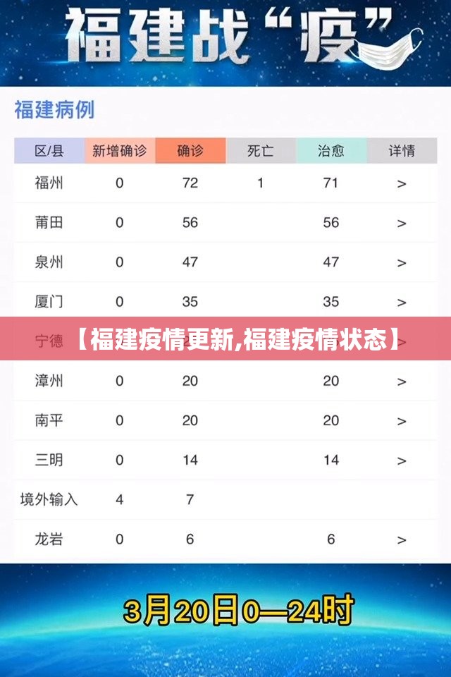 【福建疫情更新,福建疫情状态】 【福建疫情更新,福建疫情状态】