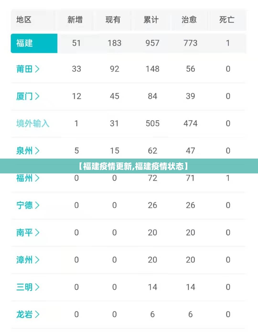 【福建疫情更新,福建疫情状态】 【福建疫情更新,福建疫情状态】