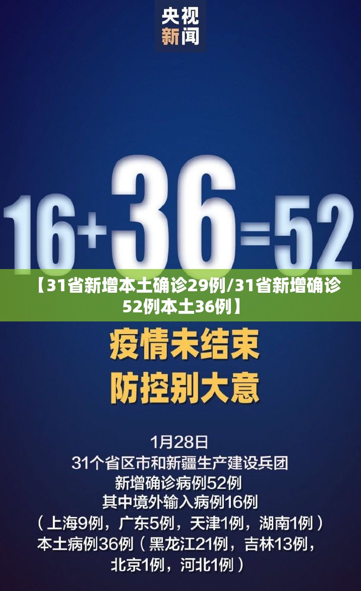 【31省新增本土确诊29例/31省新增确诊52例本土36例】 【31省新增本土确诊29例/31省新增确诊52例本土36例】