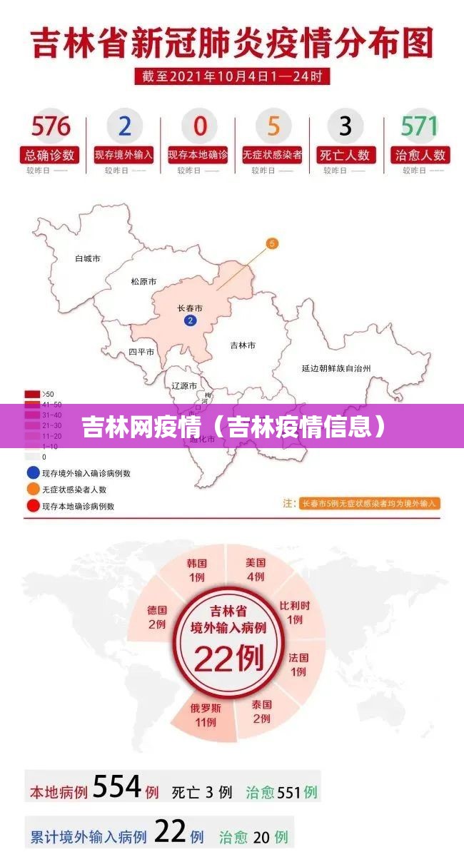 吉林网疫情(吉林疫情信息) 吉林网疫情(吉林疫情信息)
