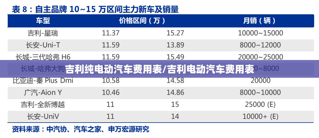 吉利纯电动汽车费用表/吉利电动汽车费用表 吉利纯电动汽车费用表/吉利电动汽车费用表