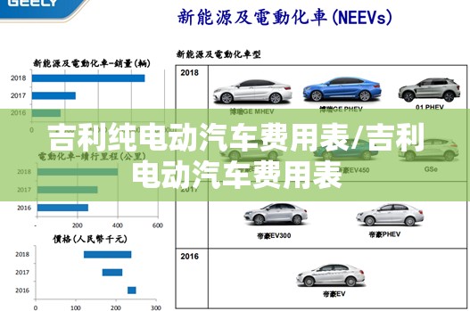 吉利纯电动汽车费用表/吉利电动汽车费用表 吉利纯电动汽车费用表/吉利电动汽车费用表
