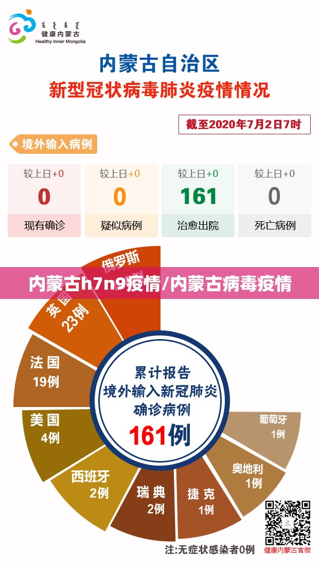 内蒙古h7n9疫情/内蒙古病毒疫情 内蒙古h7n9疫情/内蒙古病毒疫情