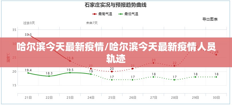 哈尔滨今天最新疫情/哈尔滨今天最新疫情人员轨迹