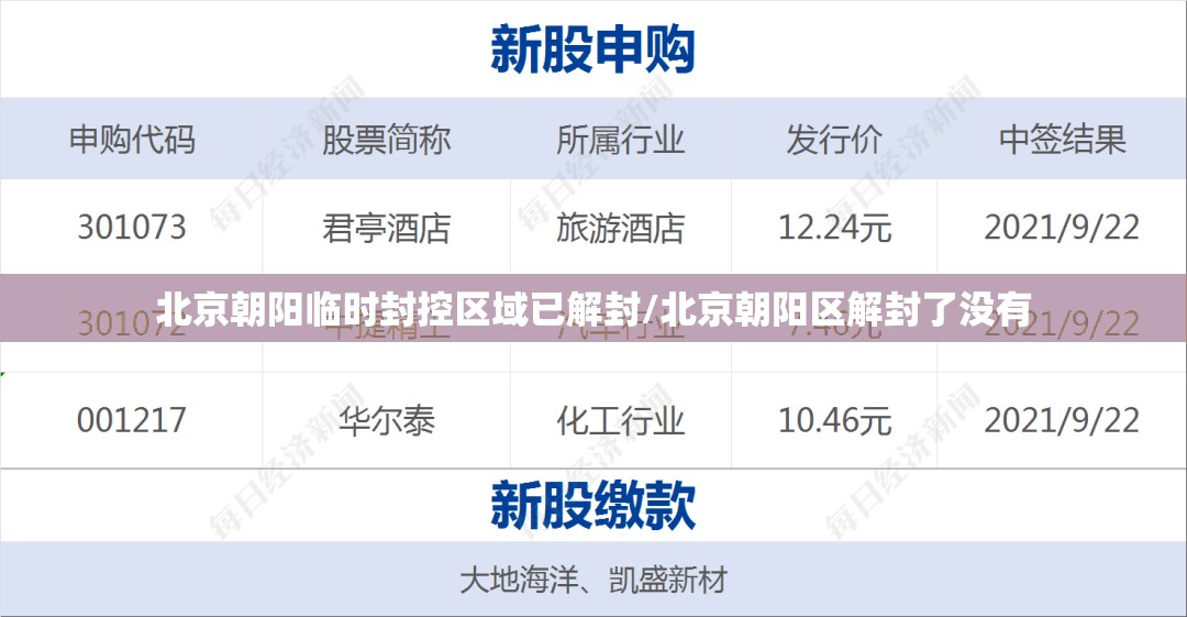 北京朝阳临时封控区域已解封/北京朝阳区解封了没有