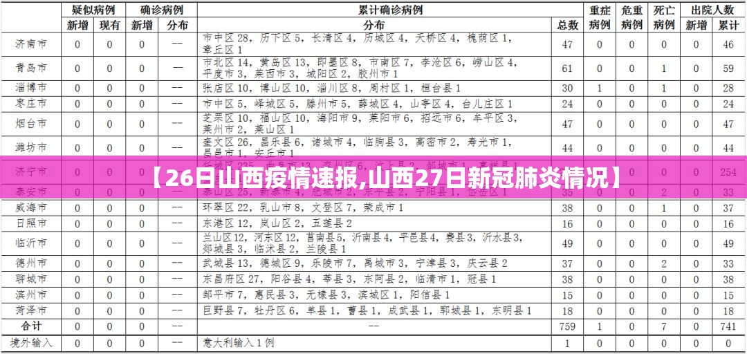 【26日山西疫情速报,山西27日新冠肺炎情况】 【26日山西疫情速报,山西27日新冠肺炎情况】