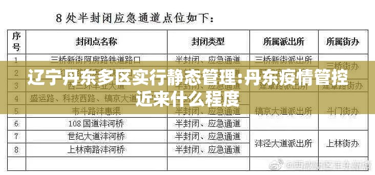 辽宁丹东多区实行静态管理:丹东疫情管控近来什么程度 辽宁丹东多区实行静态管理:丹东疫情管控近来什么程度