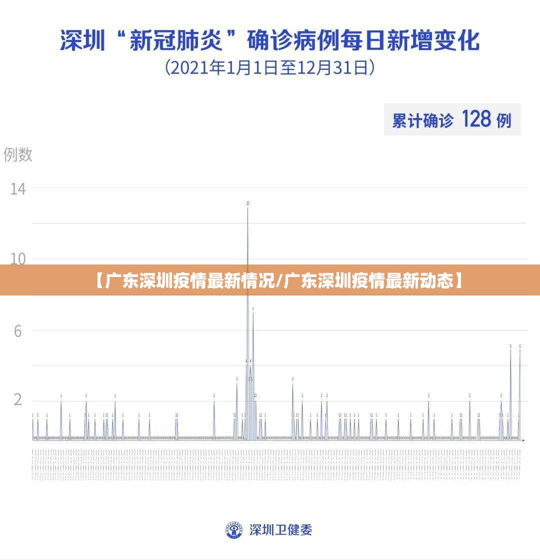 【广东深圳疫情最新情况/广东深圳疫情最新动态】 【广东深圳疫情最新情况/广东深圳疫情最新动态】