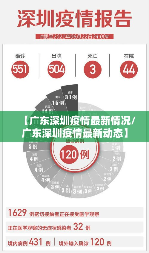 【广东深圳疫情最新情况/广东深圳疫情最新动态】 【广东深圳疫情最新情况/广东深圳疫情最新动态】
