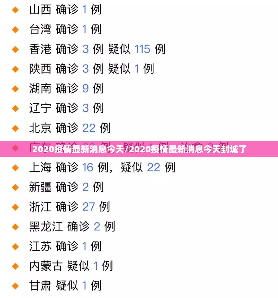 2020疫情最新消息今天/2020疫情最新消息今天封城了 2020疫情最新消息今天/2020疫情最新消息今天封城了