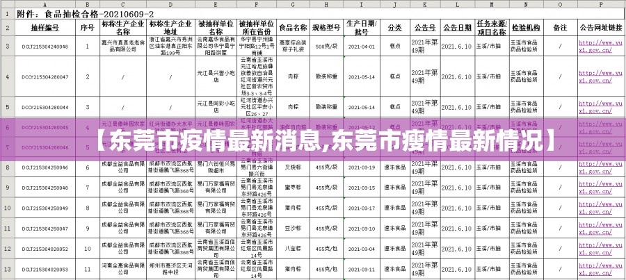 【东莞市疫情最新消息,东莞市瘦情最新情况】 【东莞市疫情最新消息,东莞市瘦情最新情况】