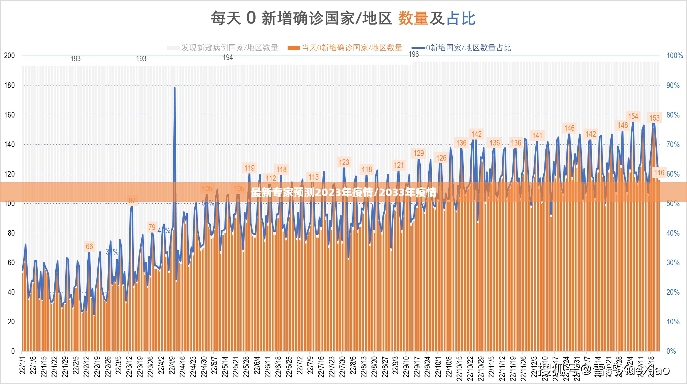 最新专家预测2023年疫情/2033年疫情 最新专家预测2023年疫情/2033年疫情
