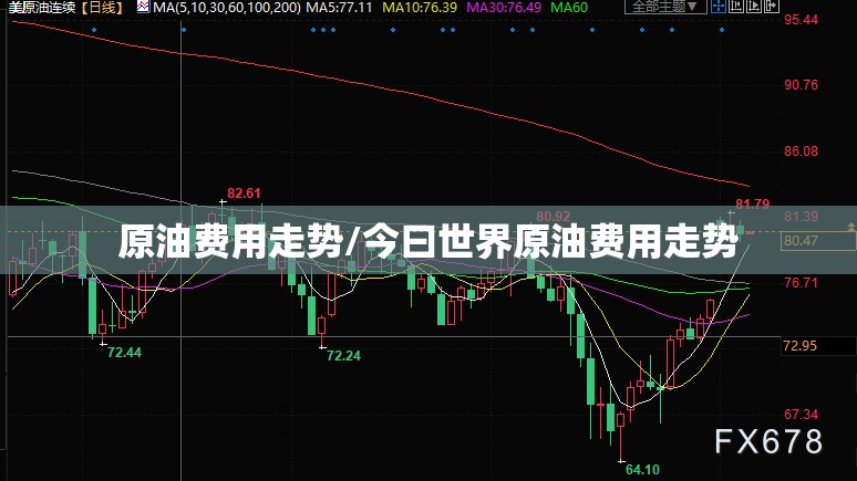 原油费用走势/今曰世界原油费用走势