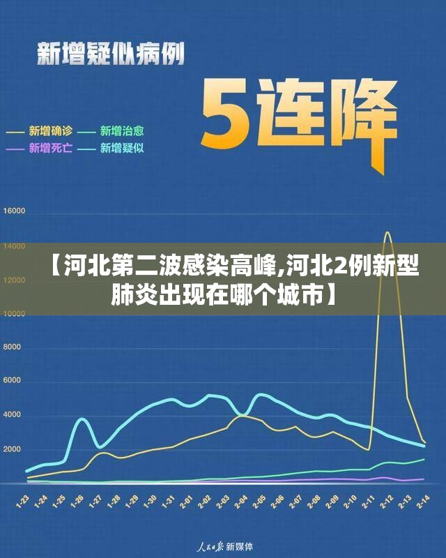【河北第二波感染高峰,河北2例新型肺炎出现在哪个城市】