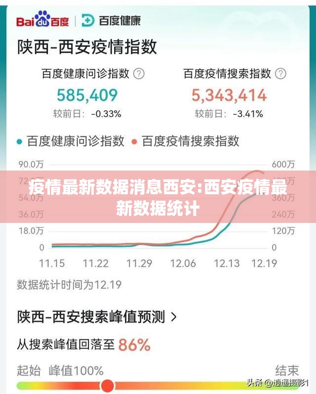 疫情最新数据消息西安:西安疫情最新数据统计