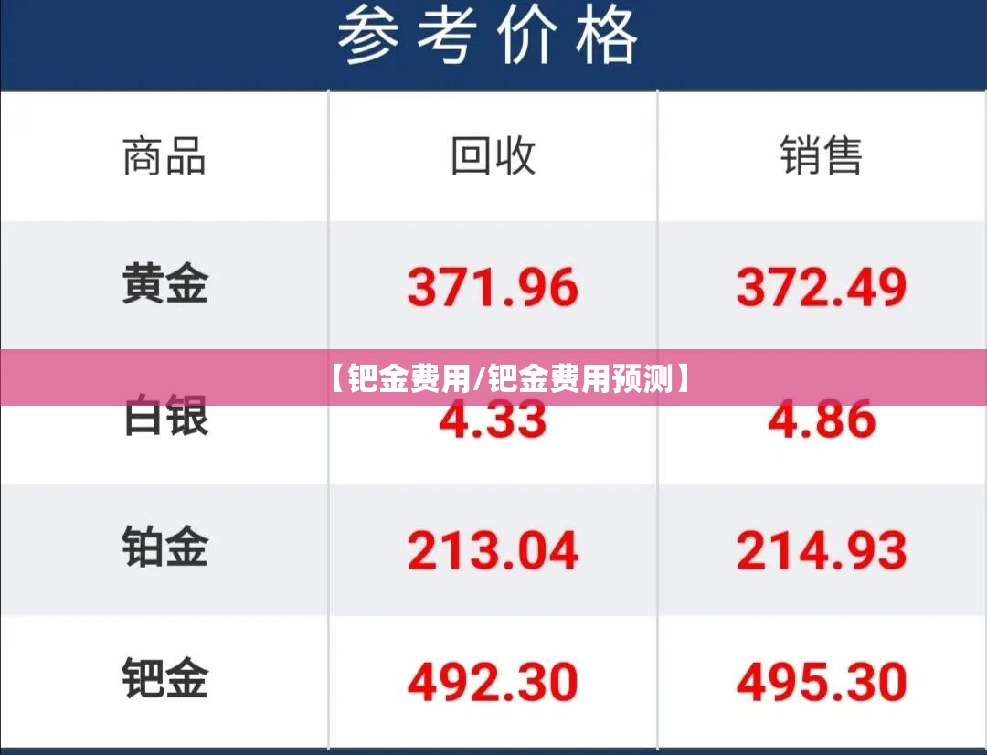 【钯金费用/钯金费用预测】 【钯金费用/钯金费用预测】