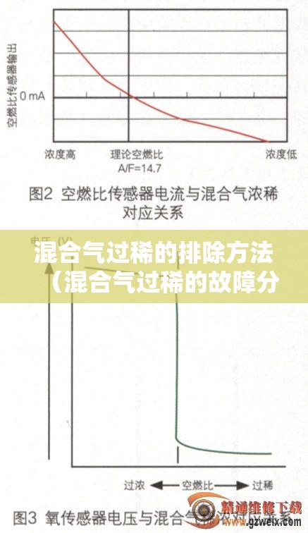 混合气过稀的排除方法(混合气过稀的故障分析) 混合气过稀的排除方法(混合气过稀的故障分析)