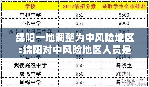 绵阳一地调整为中风险地区:绵阳对中风险地区人员是怎样管控的