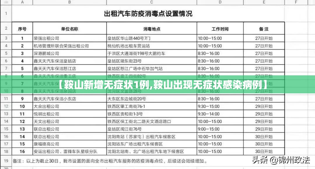 【鞍山新增无症状1例,鞍山出现无症状感染病例】