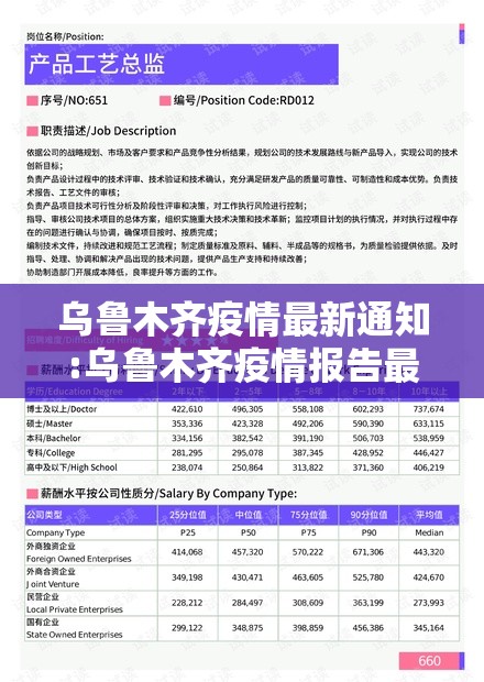 乌鲁木齐疫情最新通知:乌鲁木齐疫情报告最新消息