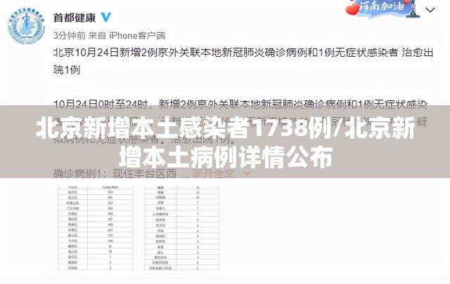北京新增本土感染者1738例/北京新增本土病例详情公布