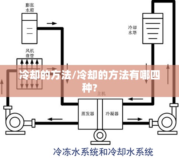 冷却的方法/冷却的方法有哪四种? 冷却的方法/冷却的方法有哪四种?