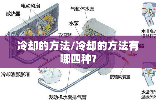冷却的方法/冷却的方法有哪四种? 冷却的方法/冷却的方法有哪四种?