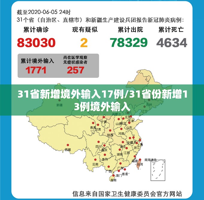 31省新增境外输入17例/31省份新增13例境外输入 31省新增境外输入17例/31省份新增13例境外输入