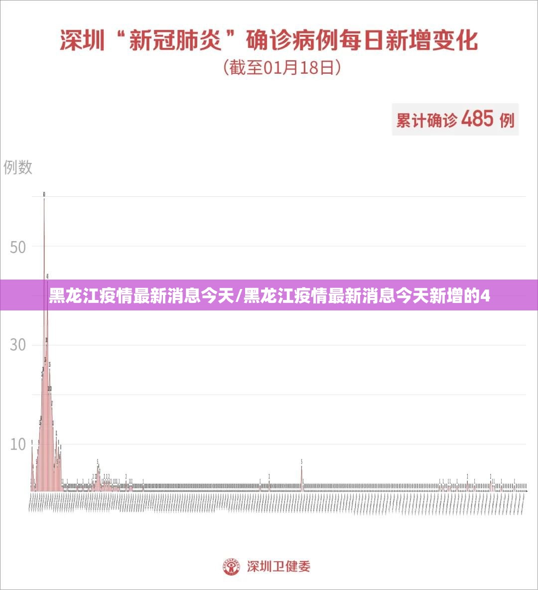 黑龙江疫情最新消息今天/黑龙江疫情最新消息今天新增的4
