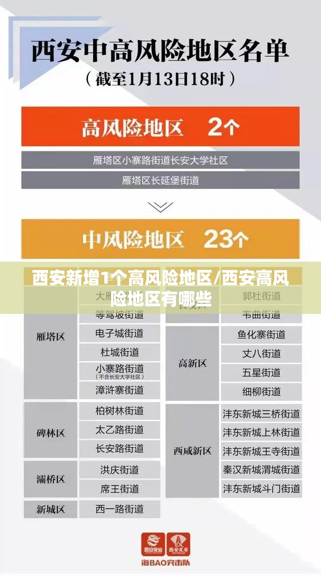 西安新增1个高风险地区/西安高风险地区有哪些 西安新增1个高风险地区/西安高风险地区有哪些