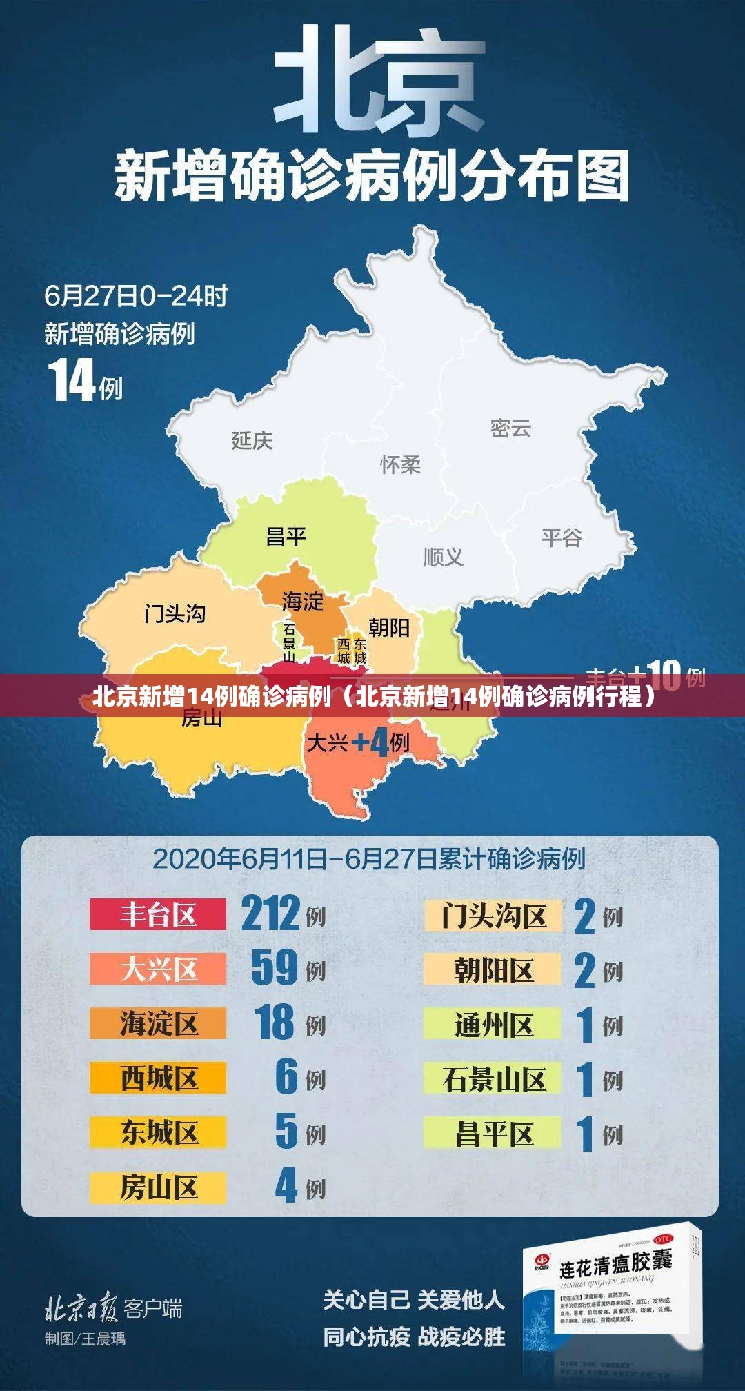 北京新增14例确诊病例(北京新增14例确诊病例行程) 北京新增14例确诊病例(北京新增14例确诊病例行程)
