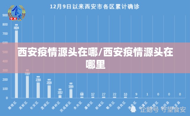西安疫情源头在哪/西安疫情源头在哪里 西安疫情源头在哪/西安疫情源头在哪里