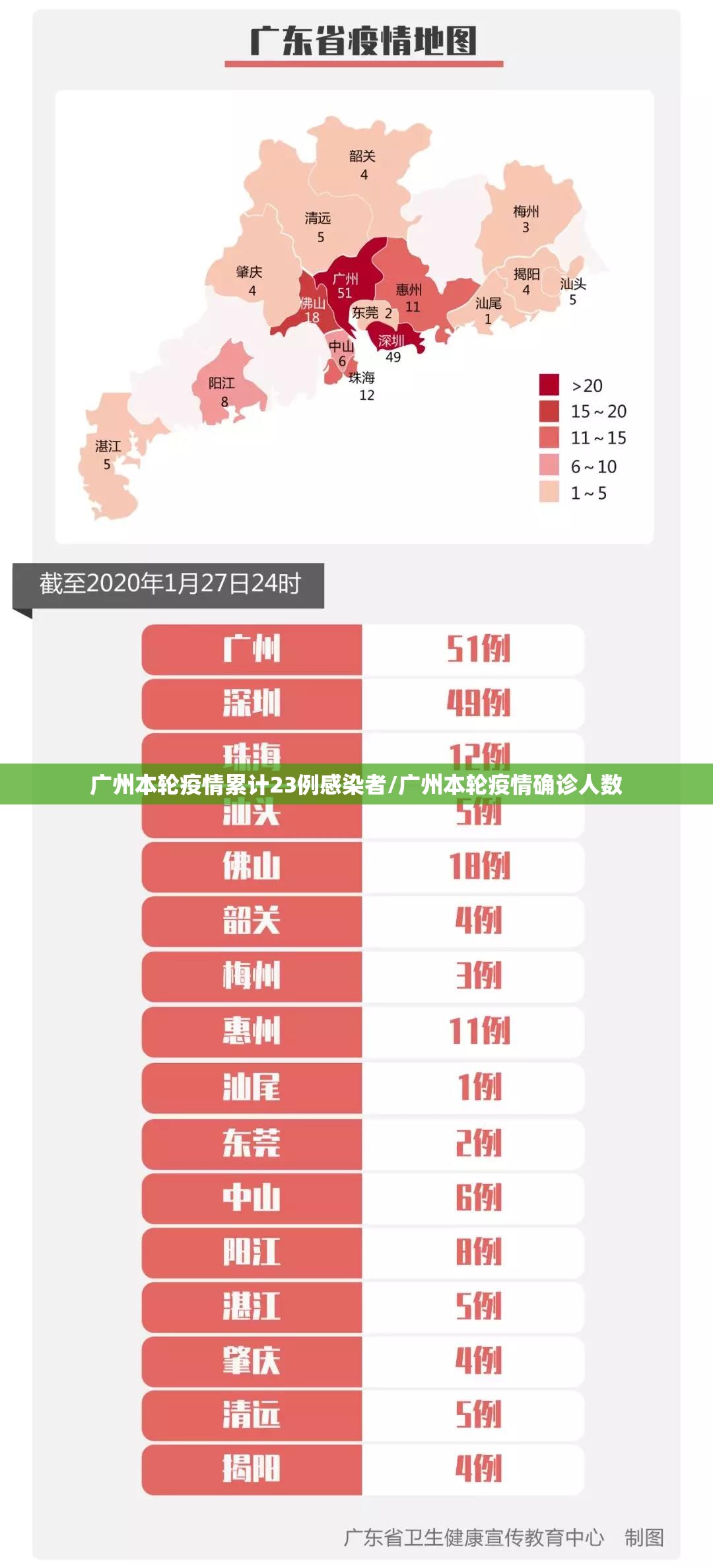 广州本轮疫情累计23例感染者/广州本轮疫情确诊人数