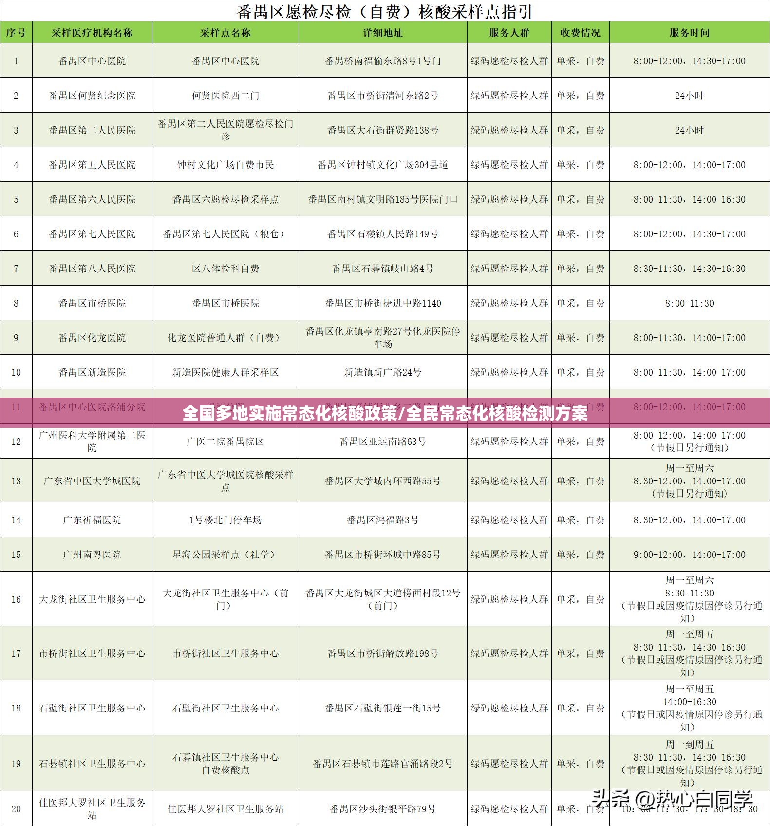 全国多地实施常态化核酸政策/全民常态化核酸检测方案 全国多地实施常态化核酸政策/全民常态化核酸检测方案