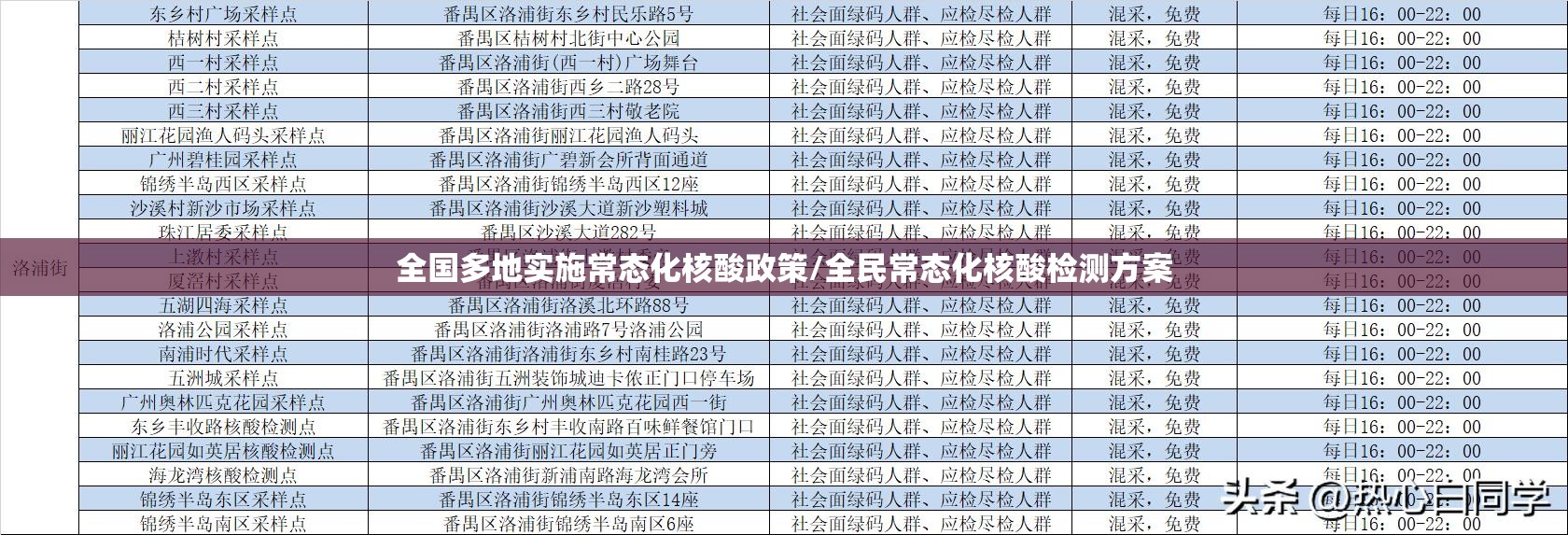 全国多地实施常态化核酸政策/全民常态化核酸检测方案 全国多地实施常态化核酸政策/全民常态化核酸检测方案