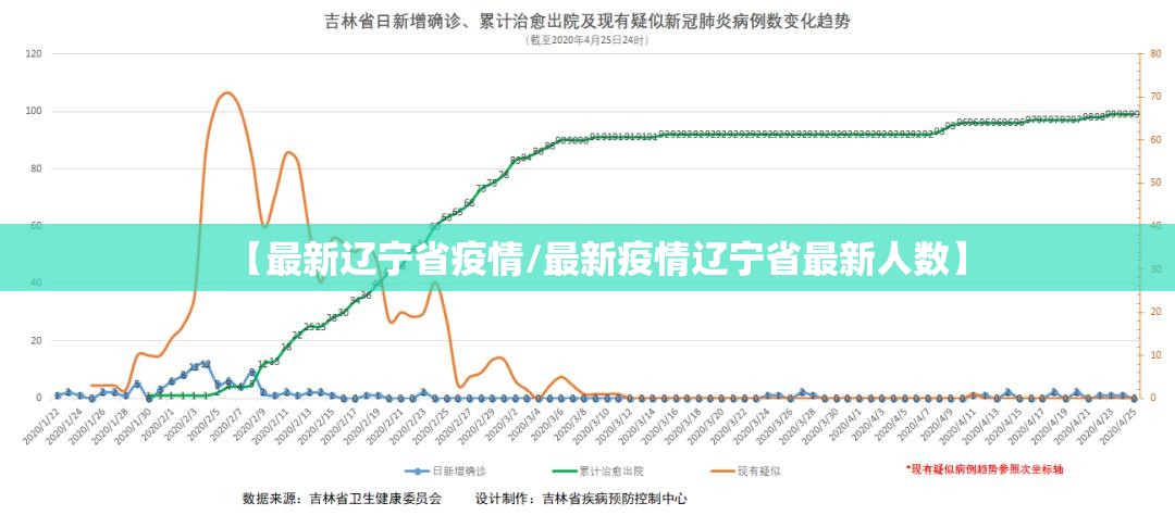 【最新辽宁省疫情/最新疫情辽宁省最新人数】