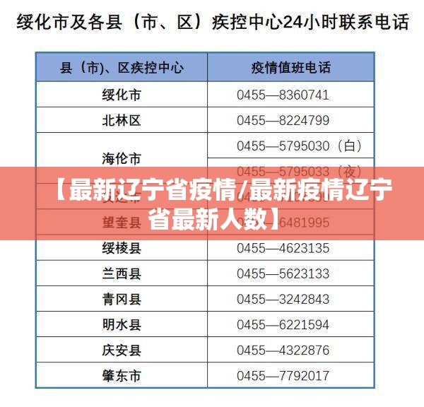【最新辽宁省疫情/最新疫情辽宁省最新人数】